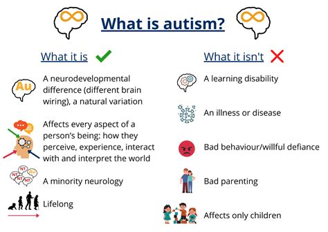legal definition of autism.